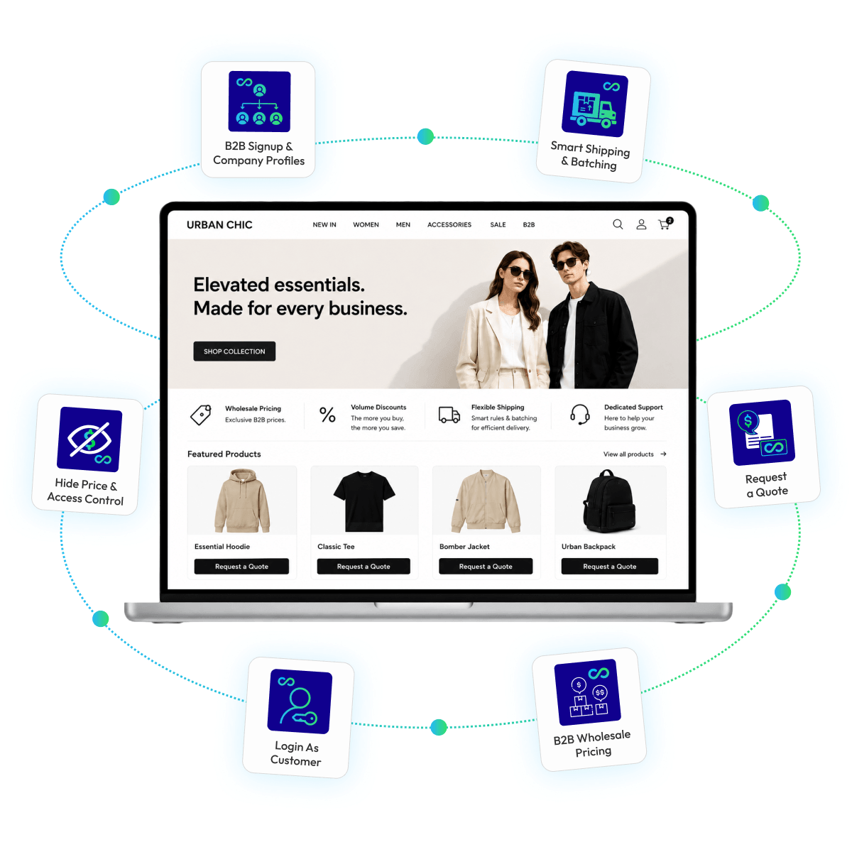 Shopify B2B app suite by Shopplaza