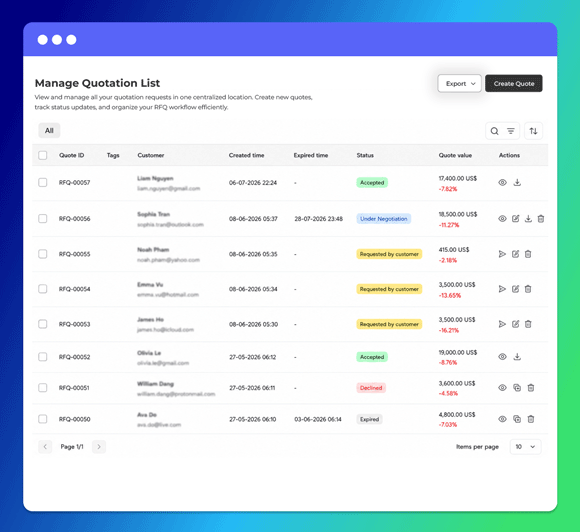 Manage every quote in one dashboard