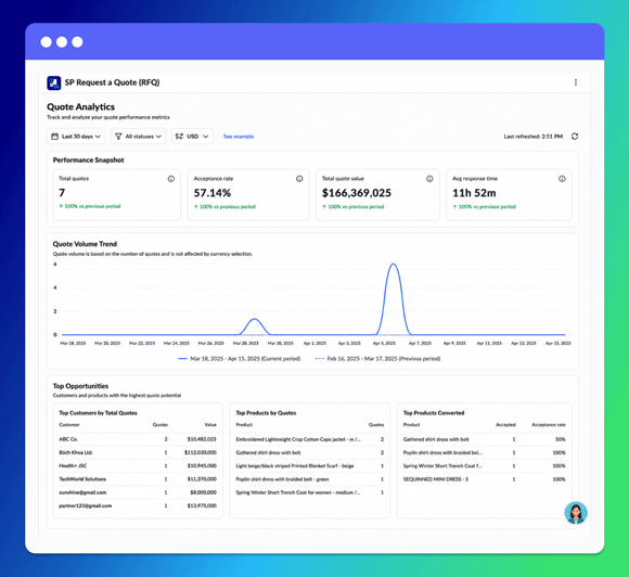 Quote analytics dashboard