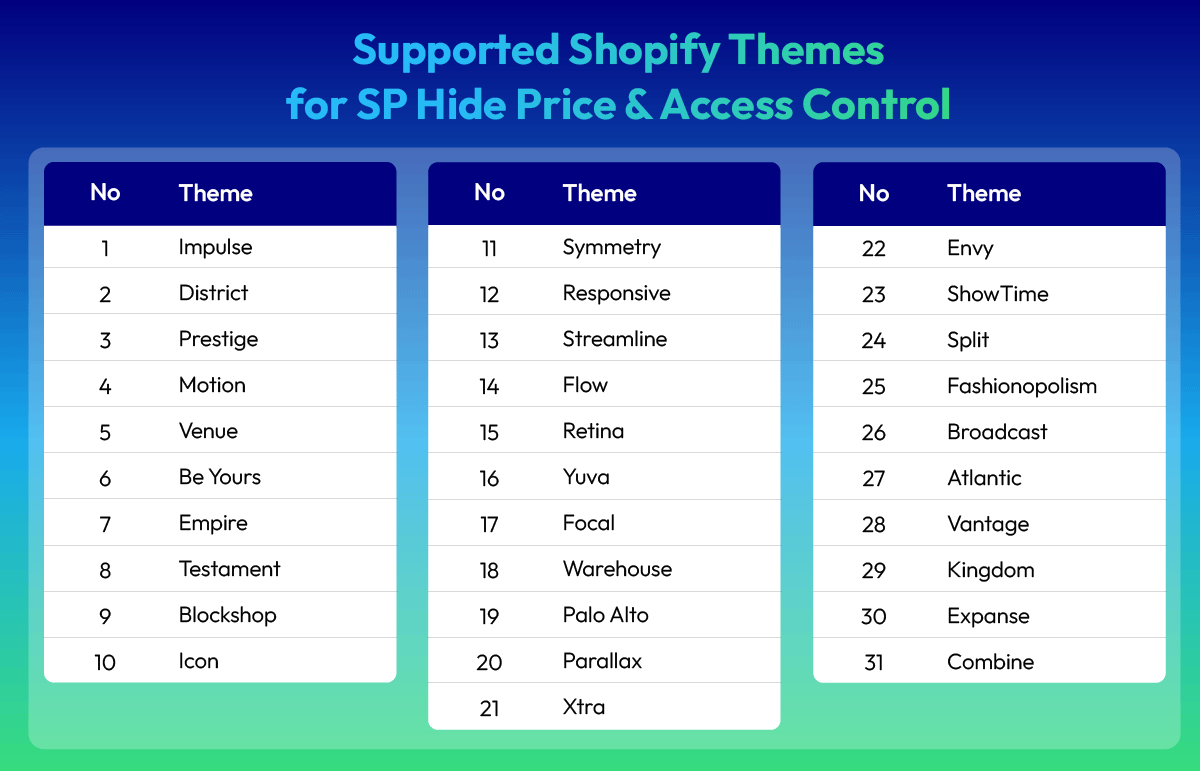 Supported Shopify themes for SP Hide Price & Access Control