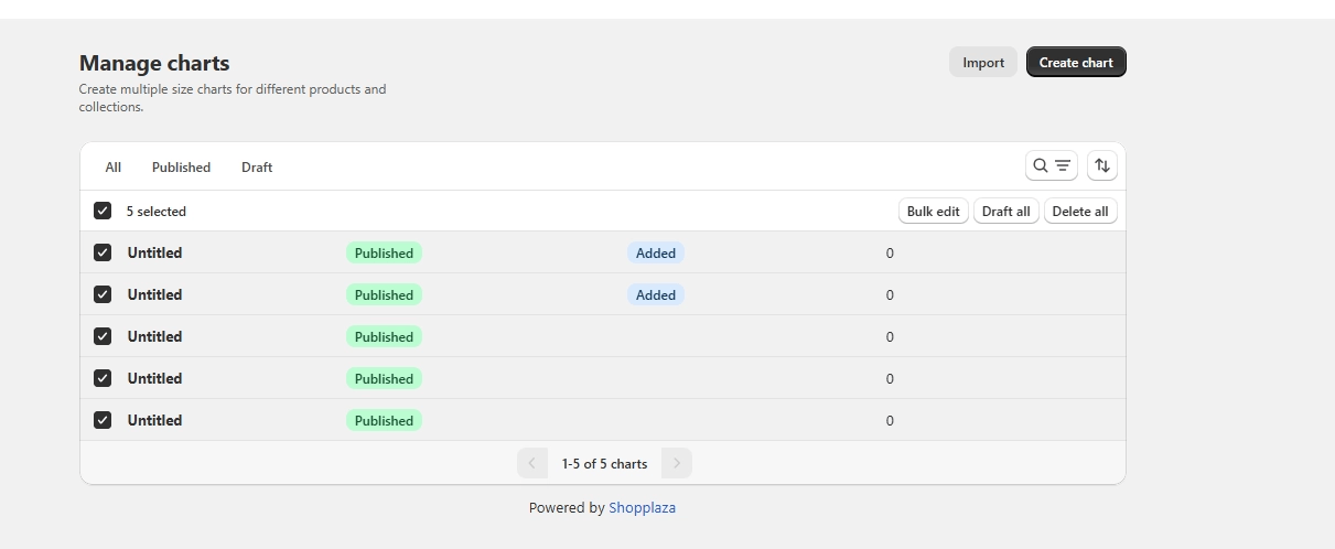 The Bulk edit button in the Manage charts action bar