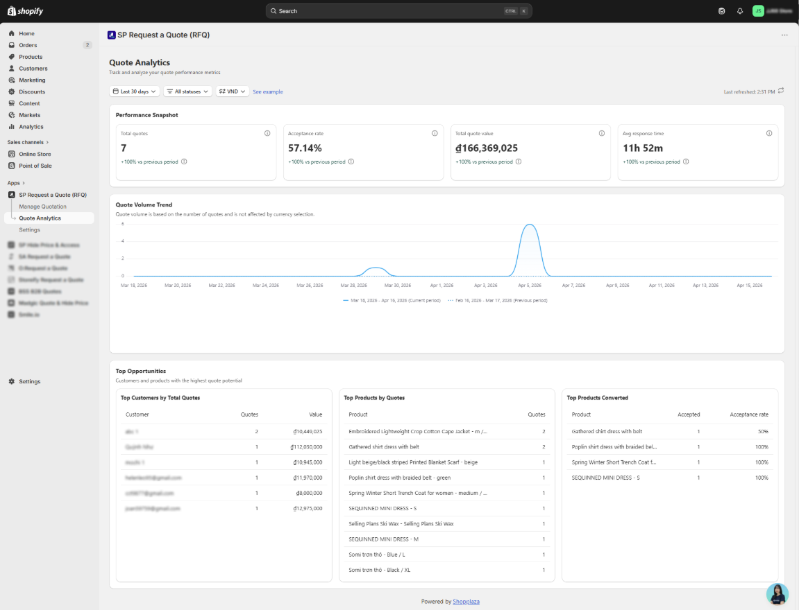 Quote Analytics dashboard with key metrics