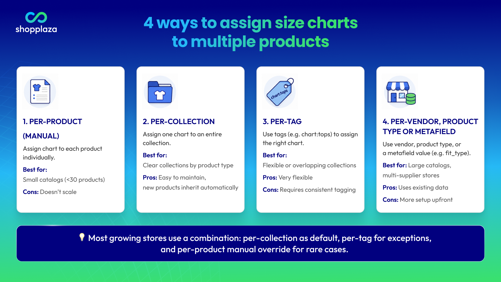4 ways to assign size charts to multiple products