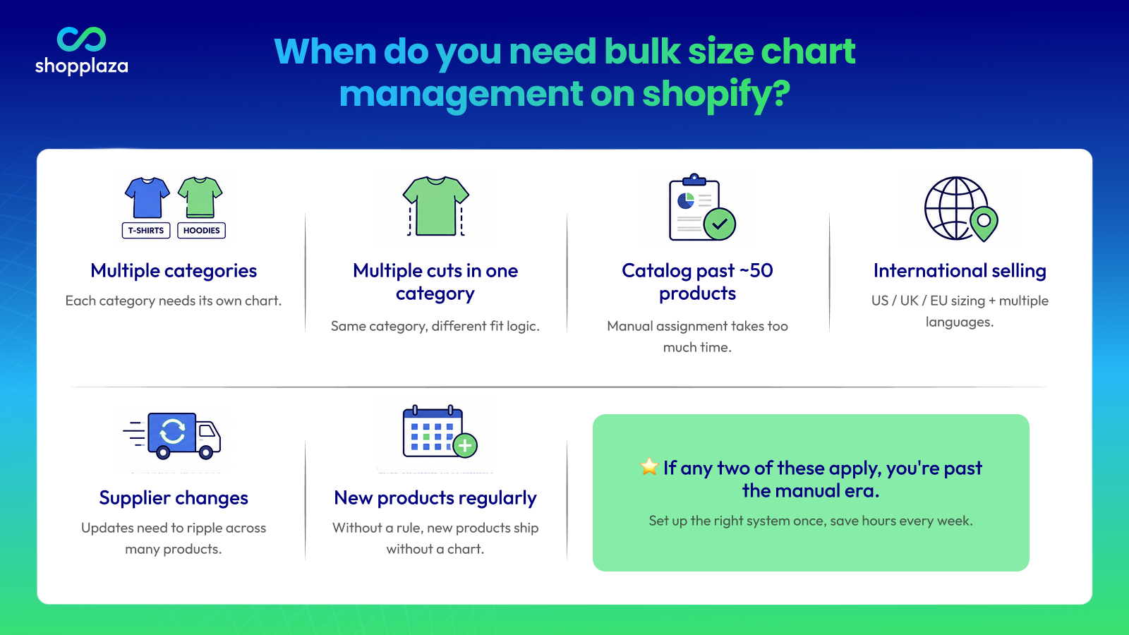 When do you need bulk size chart management on Shopify
