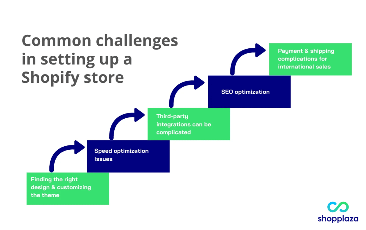 Common Challenges in Setting Up a Shopify Store