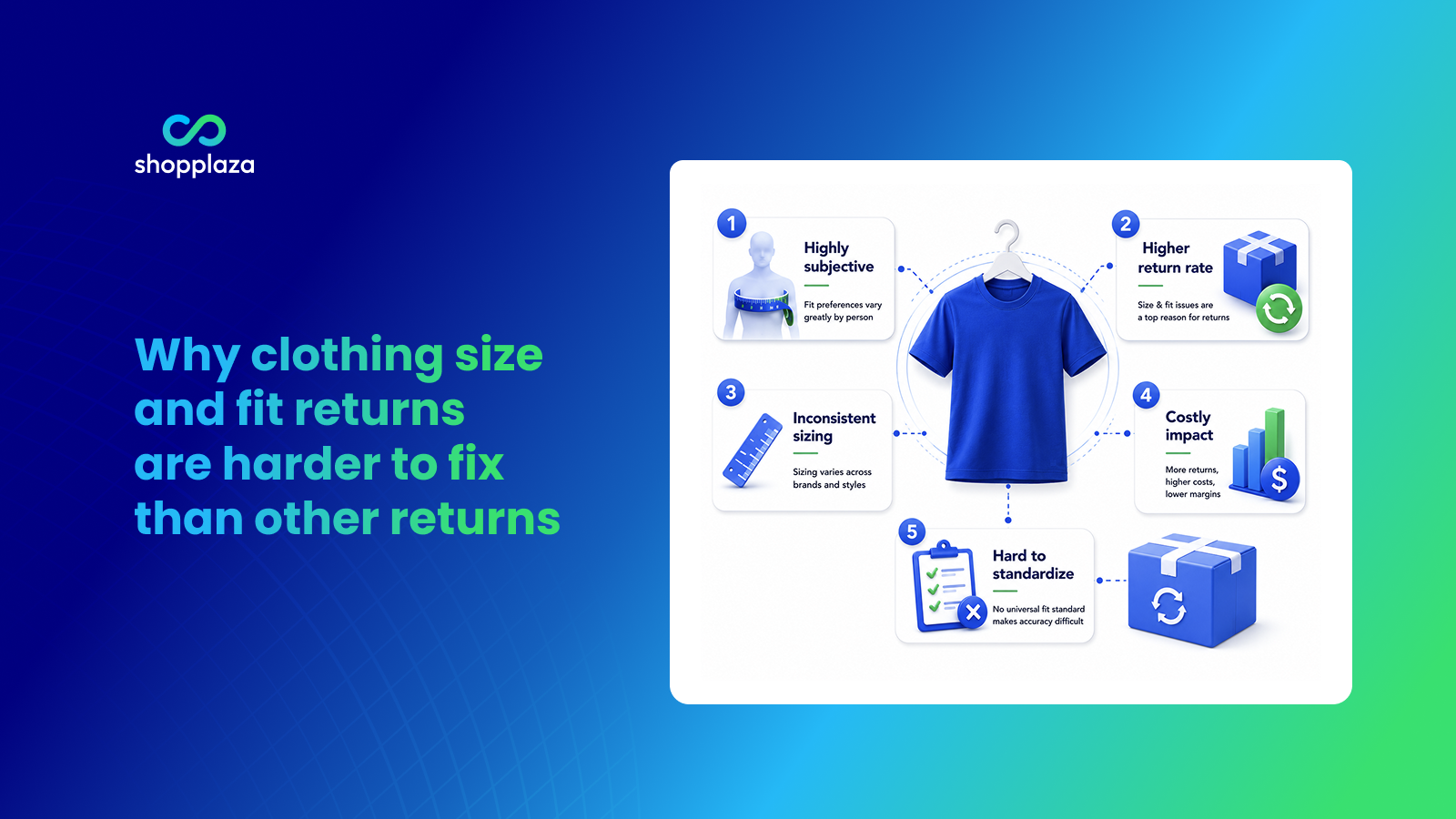 why clothing size and fit returns