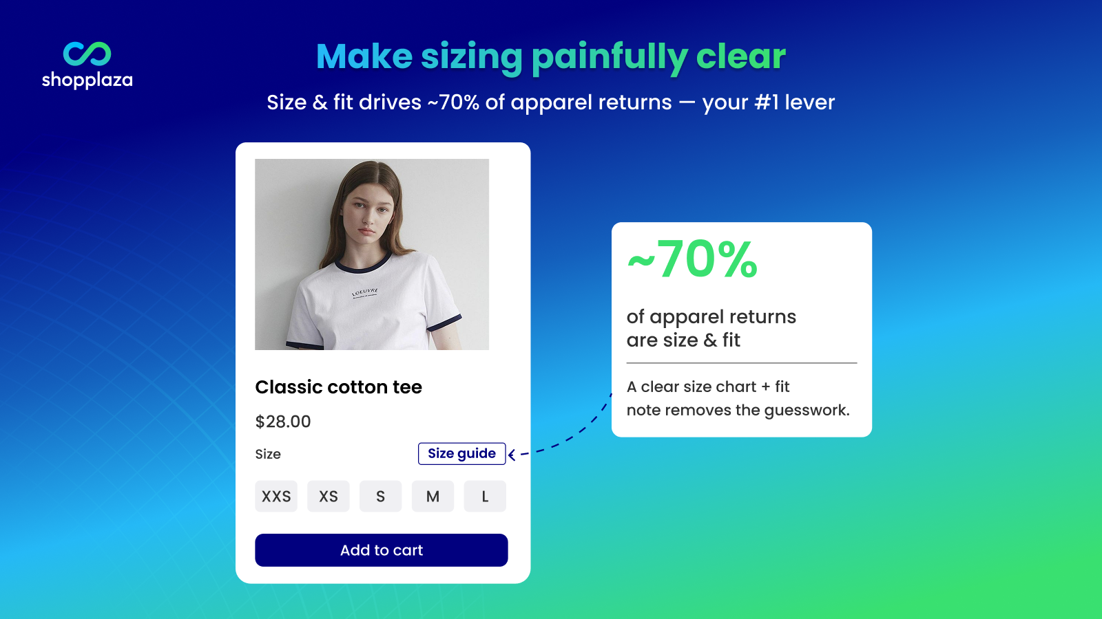 reduce return