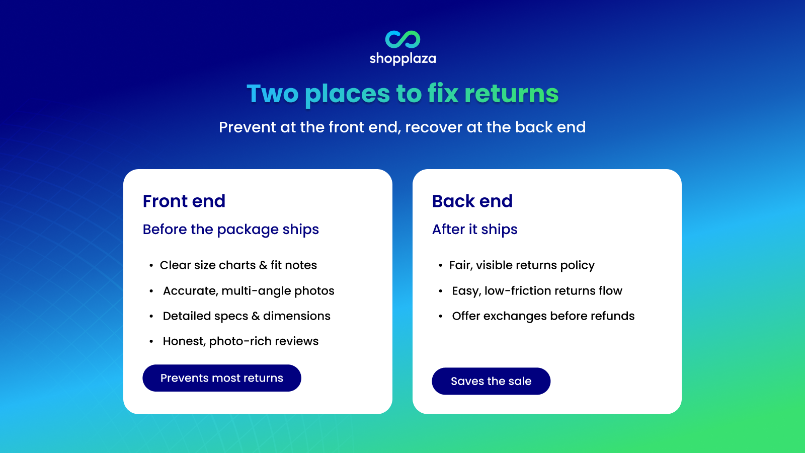 why reducing return starts
