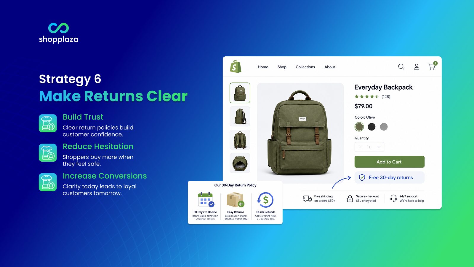 Shopify reduce returns