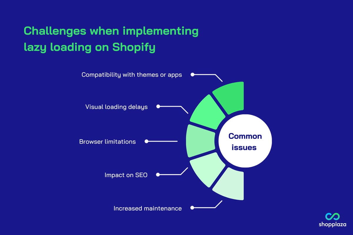 Challenges when implementing Shopify lazy loading