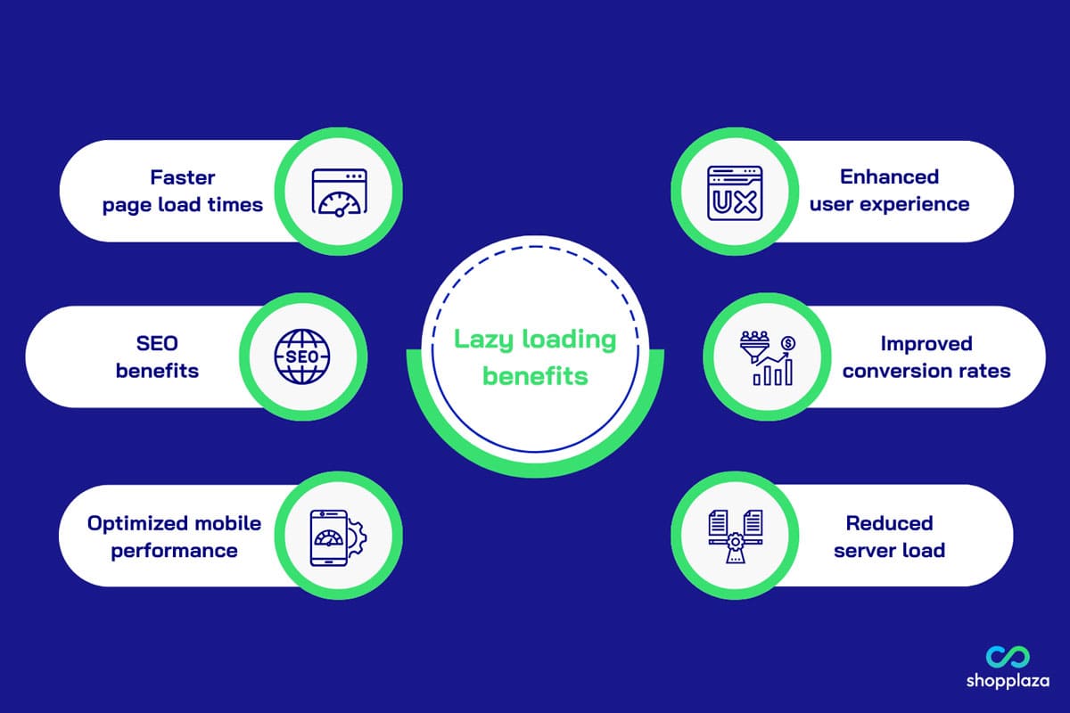 Benefits of Shopify lazy loading