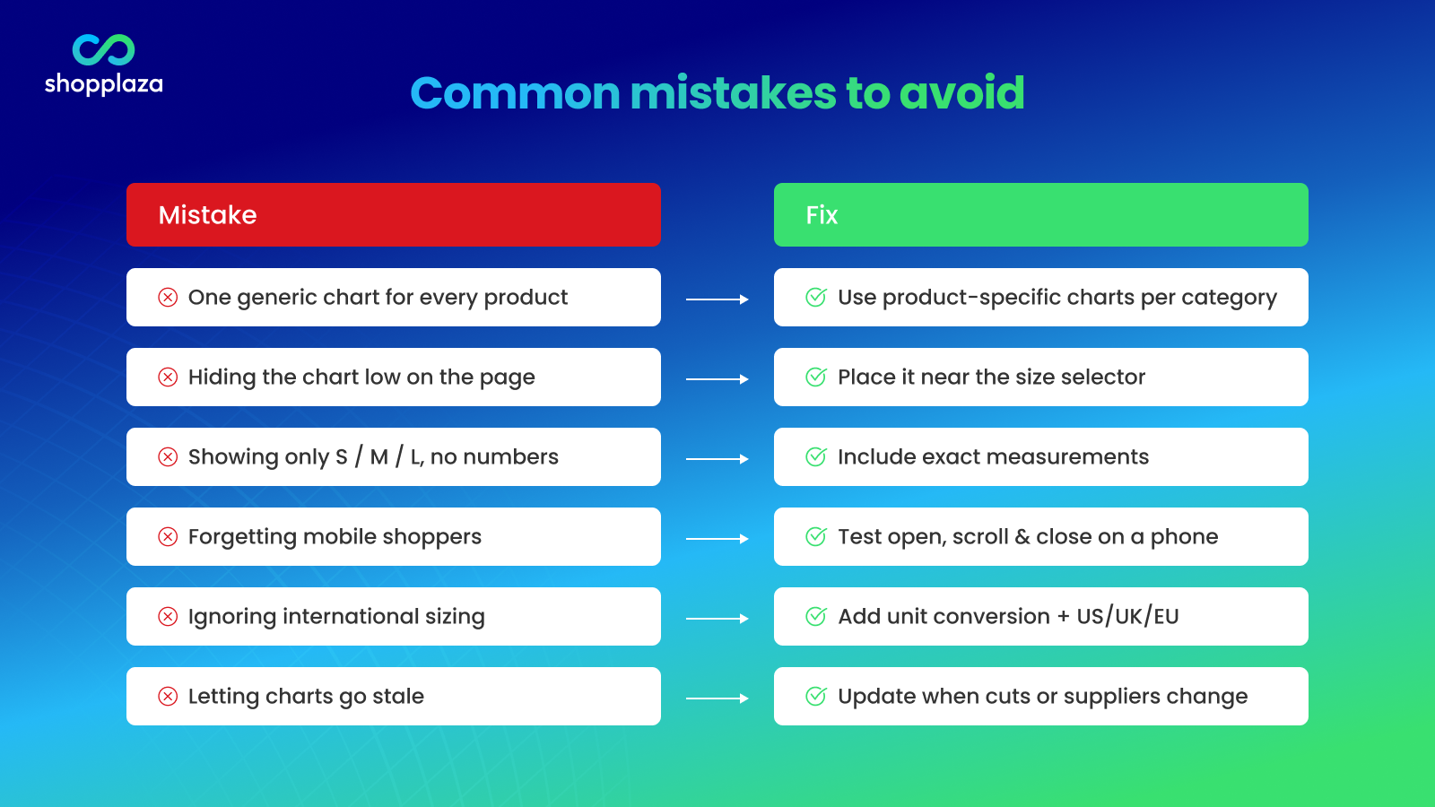 common mistake to avoid