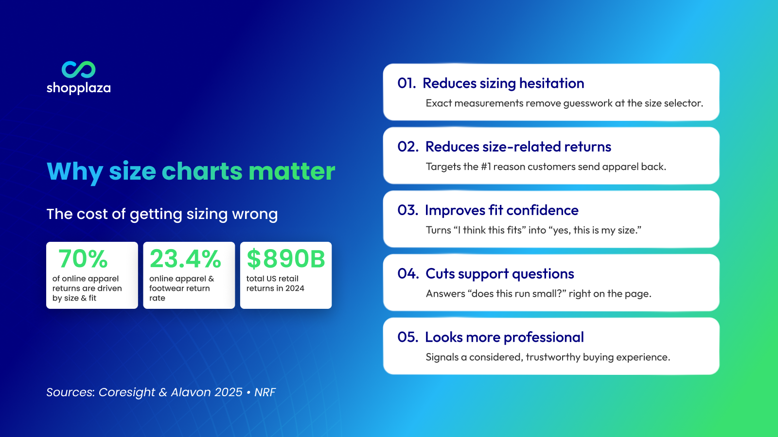 why size charts matter for Shopify stores
