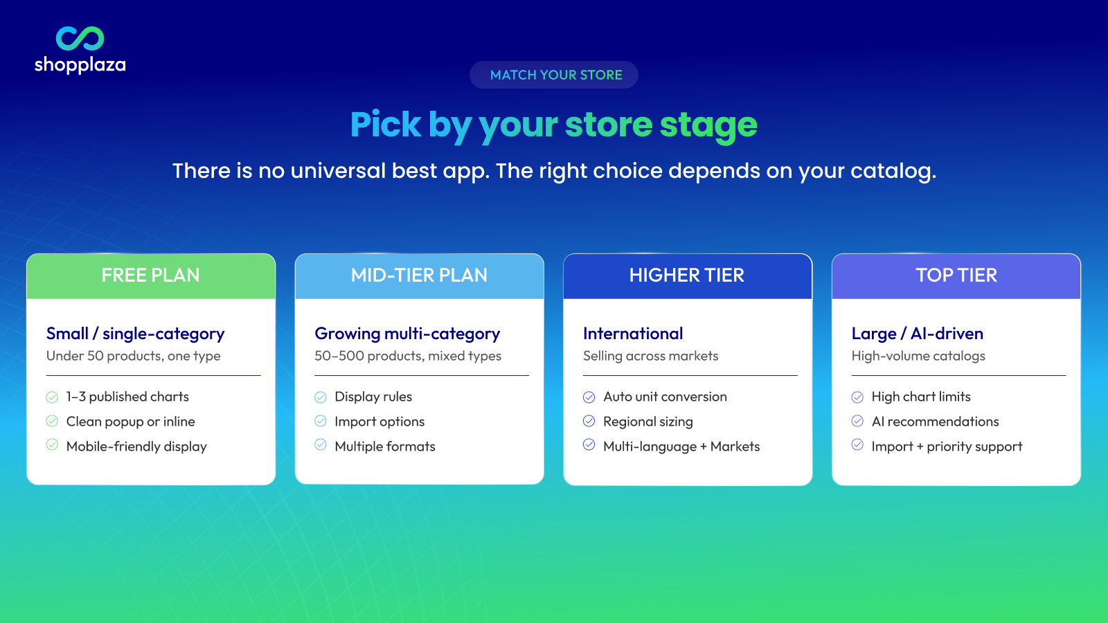 how to choose a size chart app
