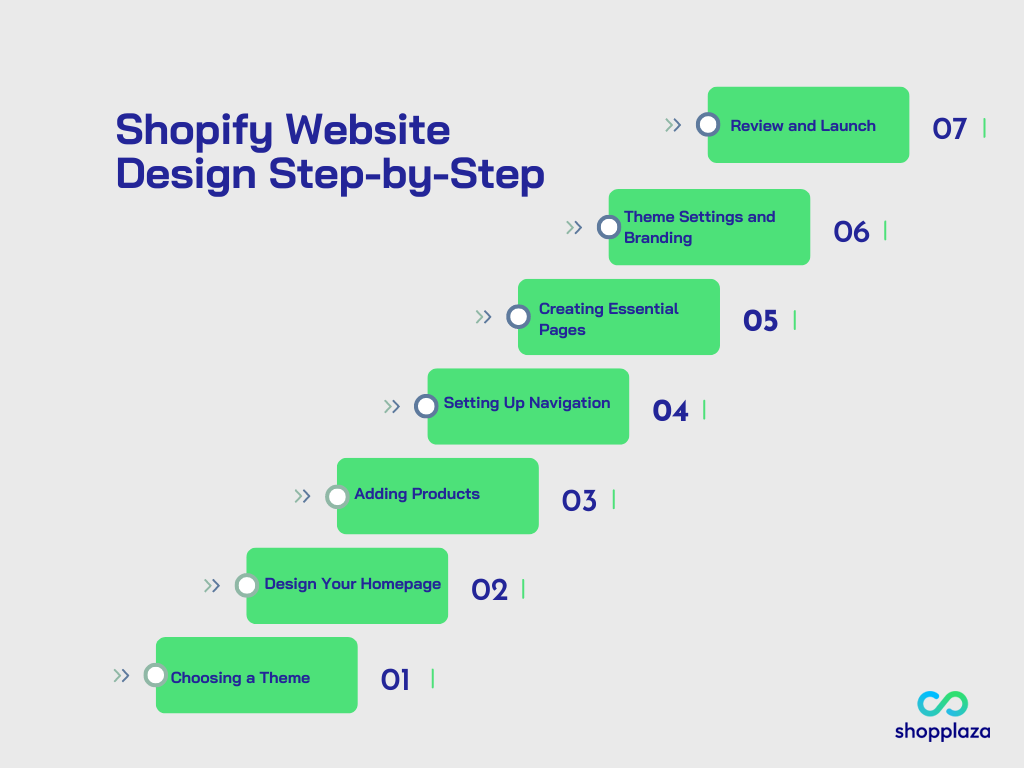 Shopify Website Design Step-by-Step
