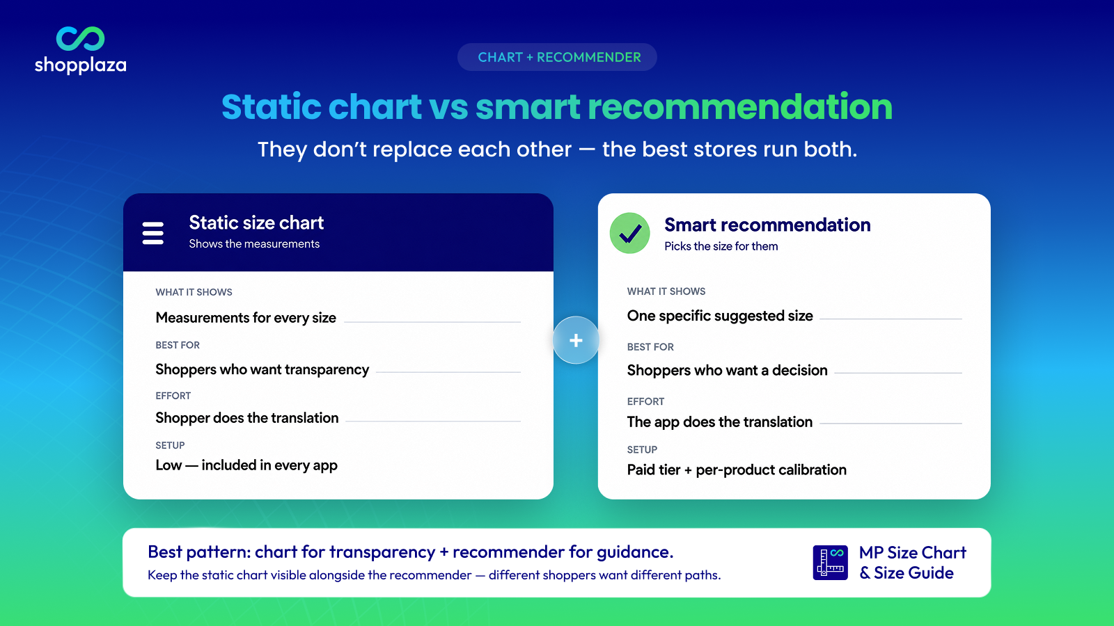 smart size recommendations vs static size charts