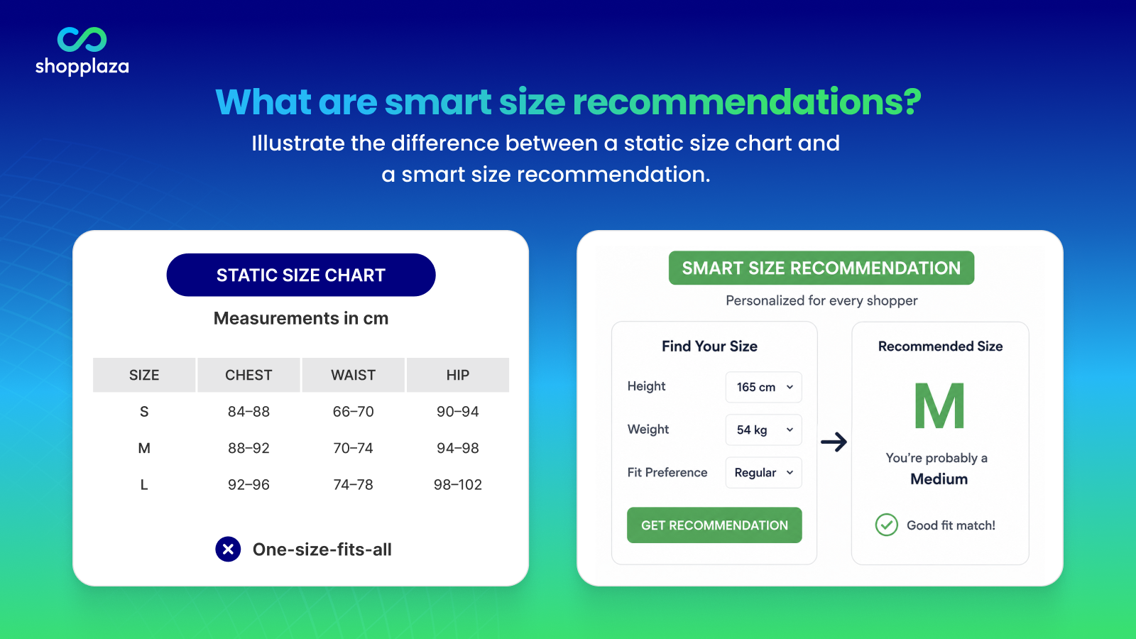 what are smart size recommendations