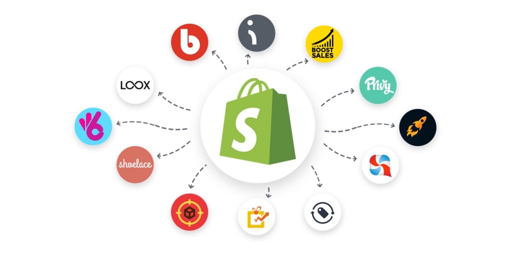 How does Shopify work?