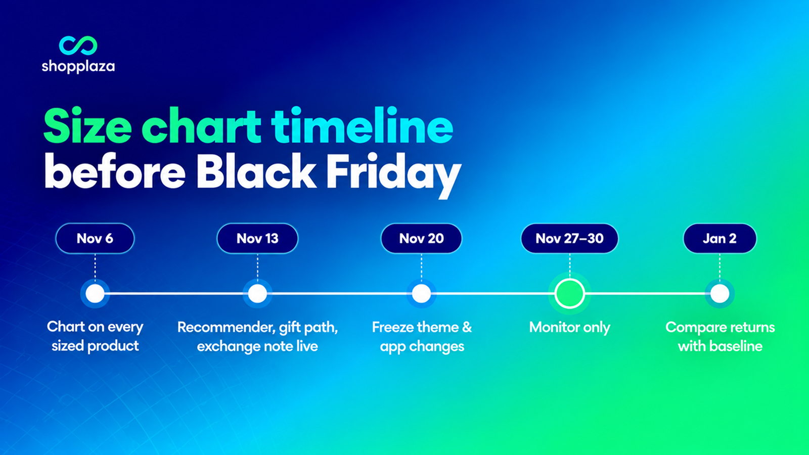 Timeline for finishing Shopify size charts before Black Friday: November 6, 13, 20, 27 and January 2
