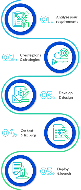 The Shopify development process mobile
