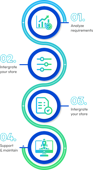 Our Shopify integration process mobile