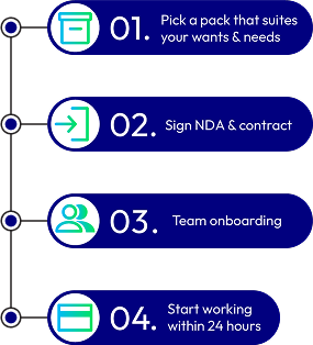 Shopify maintenance process mobile