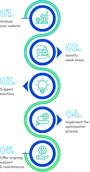 Shopify speed optimization process mobile